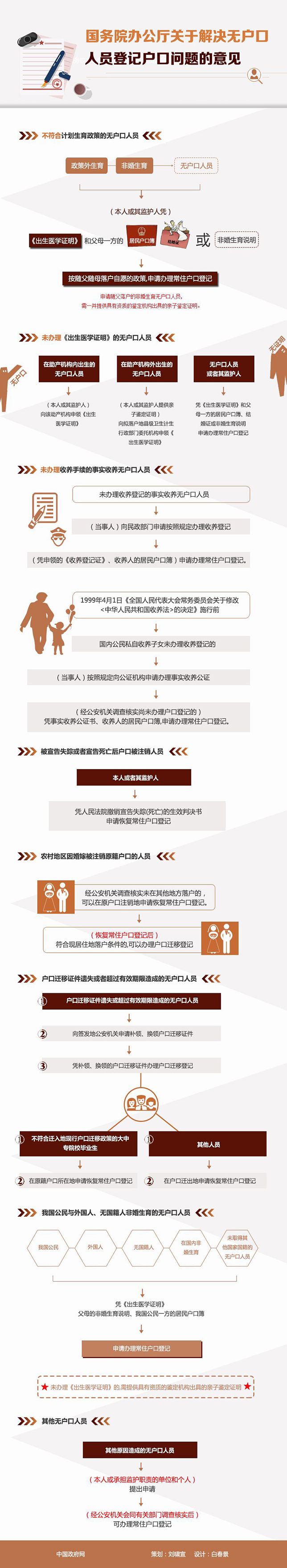 黑户2.jpg